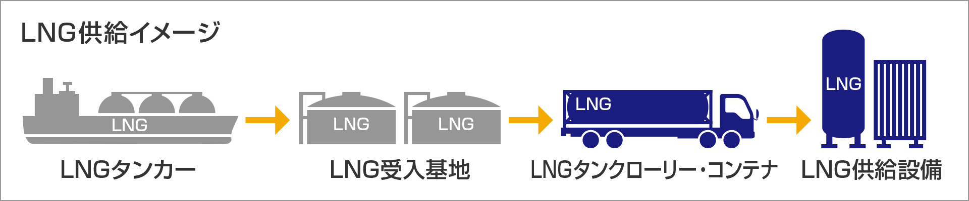LNG供給イメージ
